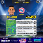 GoalPoint-UEFA-Champions-League-2018-Niklas-Süle-infog