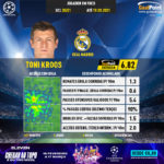 GoalPoint-UEFA-Champions-League-2018-Toni-Kroos-infog