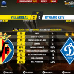 GoalPoint-Villarreal-Dynamo-Kiev-Europa-League-202021-90m