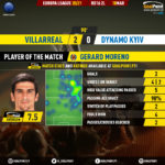 GoalPoint-Villarreal-Dynamo-Kiev-Europa-League-202021-MVP