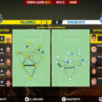 GoalPoint-Villarreal-Dynamo-Kiev-Europa-League-202021-pass-network