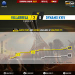 GoalPoint-Villarreal-Dynamo-Kiev-Europa-League-202021-xG