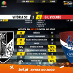 GoalPoint-Vitoria-SC-Gil-Vicente-Liga-NOS-202021-90m