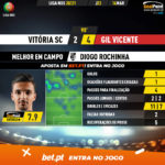 GoalPoint-Vitoria-SC-Gil-Vicente-Liga-NOS-202021-MVP