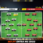 GoalPoint-Vitoria-SC-Gil-Vicente-Liga-NOS-202021-Ratings