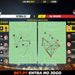 GoalPoint-Vitoria-SC-Gil-Vicente-Liga-NOS-202021-pass-network