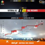 GoalPoint-Vitoria-SC-Gil-Vicente-Liga-NOS-202021-xG