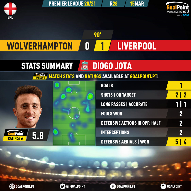 GoalPoint-Wolves-Liverpool-English-Premier-League-202021-MVP