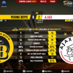 GoalPoint-Young-Boys-Ajax-Europa-League-202021-90m