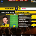 GoalPoint-Young-Boys-Ajax-Europa-League-202021-MVP