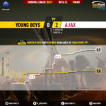 GoalPoint-Young-Boys-Ajax-Europa-League-202021-xG