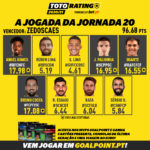 TotoRating-Jogada-Vencedora-J20-202021