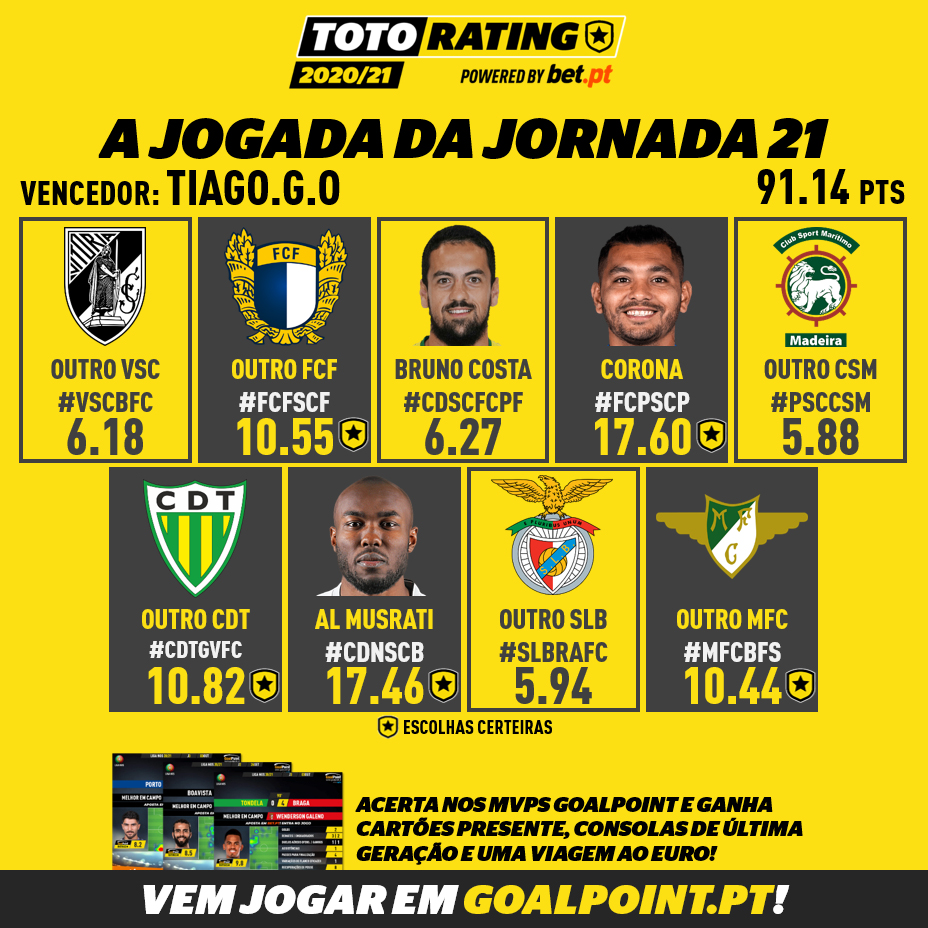 TotoRating-Jogada-Vencedora-J21-202021