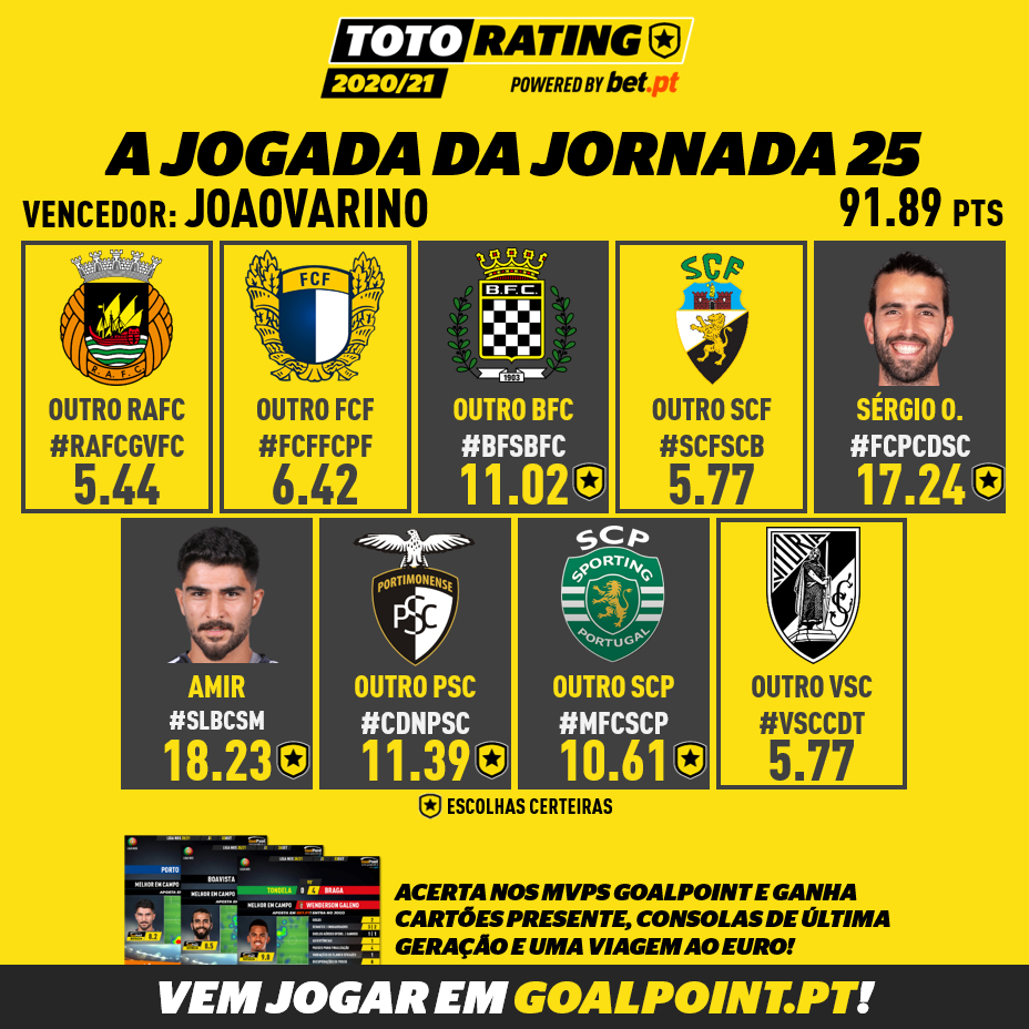 TotoRating-Jogada-Vencedora-J25-202021