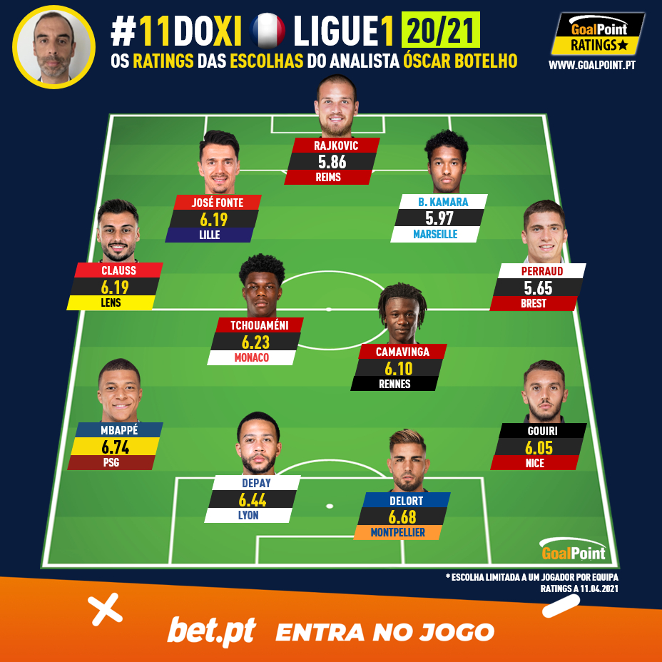 GoalPoint-11doXI-Oscar-Botelho-Ligue-1-11.04.2021-infog