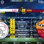 GoalPoint-Ajax-Roma-Europa-League-202021-90m