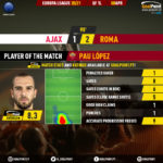 GoalPoint-Ajax-Roma-Europa-League-202021-MVP