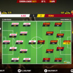 GoalPoint-Ajax-Roma-Europa-League-202021-Ratings