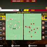 GoalPoint-Ajax-Roma-Europa-League-202021-pass-network
