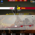 GoalPoint-Ajax-Roma-Europa-League-202021-xG