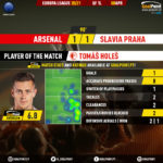 GoalPoint-Arsenal-Slavia-Praha-Europa-League-202021-MVP