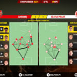 GoalPoint-Arsenal-Slavia-Praha-Europa-League-202021-pass-network
