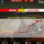 GoalPoint-Arsenal-Slavia-Praha-Europa-League-202021-xG