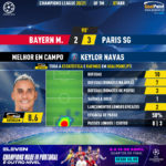 GoalPoint-Bayern-Paris-SG-Champions-League-202021-MVP
