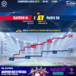 GoalPoint-Bayern-Paris-SG-Champions-League-202021-xG
