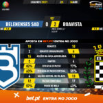 GoalPoint-Belenenses-SAD-Boavista-Liga-NOS-202021-90m