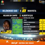 GoalPoint-Belenenses-SAD-Boavista-Liga-NOS-202021-MVP