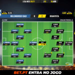 GoalPoint-Belenenses-SAD-Boavista-Liga-NOS-202021-Ratings