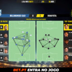 GoalPoint-Belenenses-SAD-Boavista-Liga-NOS-202021-pass-network