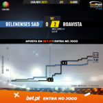 GoalPoint-Belenenses-SAD-Boavista-Liga-NOS-202021-xG