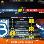GoalPoint-Belenenses-SAD-Gil-Vicente-Liga-NOS-202021-90m