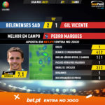 GoalPoint-Belenenses-SAD-Gil-Vicente-Liga-NOS-202021-MVP
