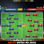 GoalPoint-Belenenses-SAD-Gil-Vicente-Liga-NOS-202021-Ratings