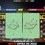 GoalPoint-Belenenses-SAD-Gil-Vicente-Liga-NOS-202021-pass-network
