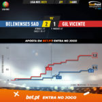 GoalPoint-Belenenses-SAD-Gil-Vicente-Liga-NOS-202021-xG