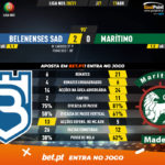 GoalPoint-Belenenses-SAD-Maritimo-Liga-NOS-202021-90m