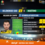 GoalPoint-Belenenses-SAD-Maritimo-Liga-NOS-202021-MVP