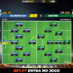 GoalPoint-Belenenses-SAD-Maritimo-Liga-NOS-202021-Ratings