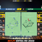 GoalPoint-Belenenses-SAD-Maritimo-Liga-NOS-202021-pass-network