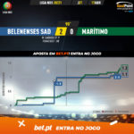 GoalPoint-Belenenses-SAD-Maritimo-Liga-NOS-202021-xG