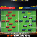 GoalPoint-Benfica-Gil-Vicente-Liga-NOS-202021-Ratings