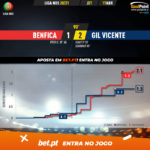 GoalPoint-Benfica-Gil-Vicente-Liga-NOS-202021-xG