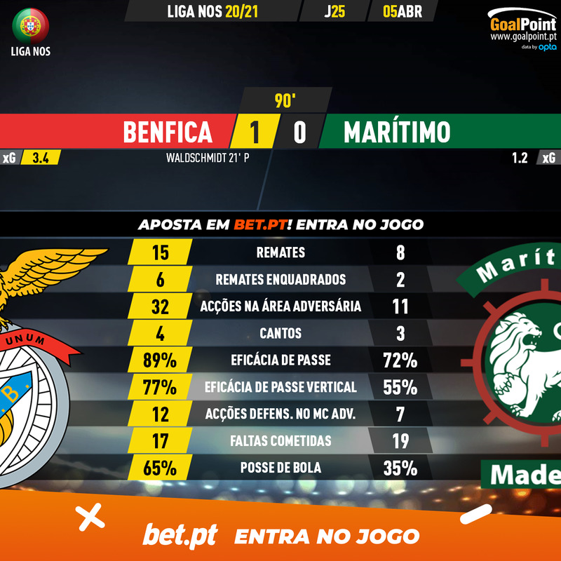 GoalPoint-Benfica-Maritimo-Liga-NOS-202021-90m