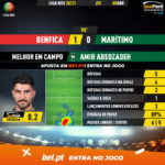 GoalPoint-Benfica-Maritimo-Liga-NOS-202021-MVP
