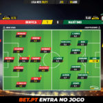 GoalPoint-Benfica-Maritimo-Liga-NOS-202021-Ratings