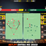 GoalPoint-Benfica-Maritimo-Liga-NOS-202021-pass-network